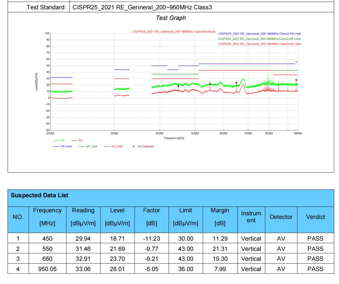 88740250.jpg 做完整改措施后的测试数据如下:.jpg