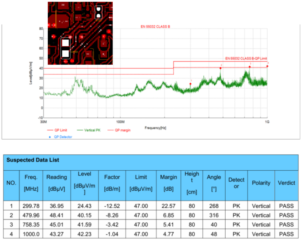 99358777.png 部分整改措施及整改后测试数据.png